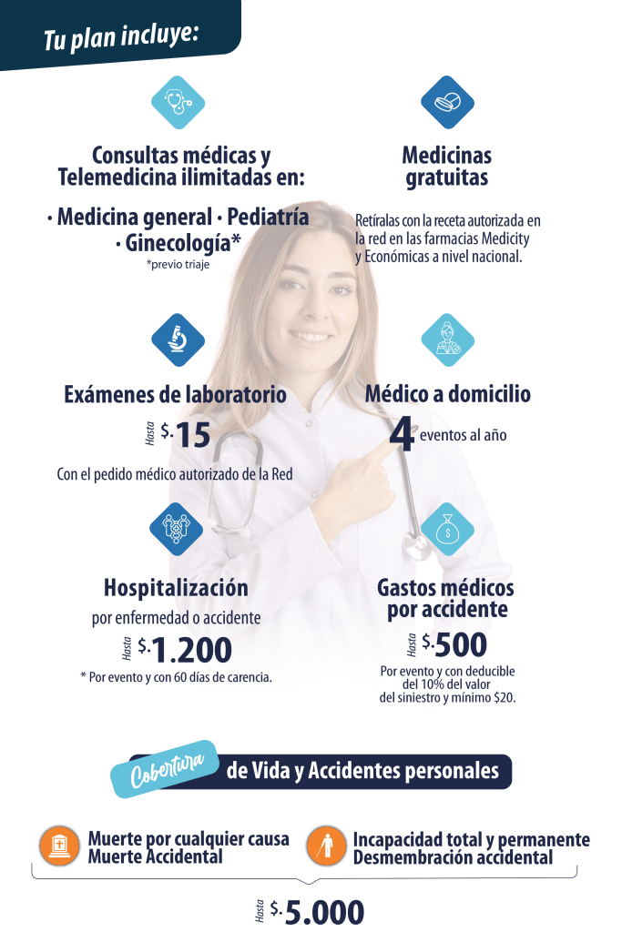 Protección Asistencia Medica 1 Inmedical full Admunifondos: Administradora Municipal de Fondos y Fidecomisos S.A.