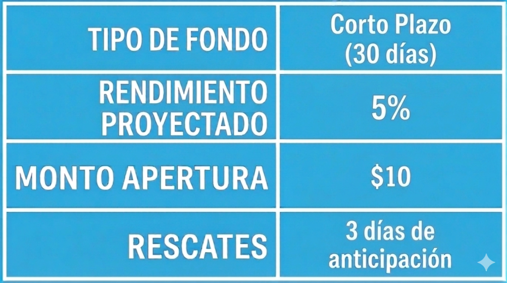 Info FondoCiudadano Admunifondos: Administradora Municipal de Fondos y Fidecomisos S.A.